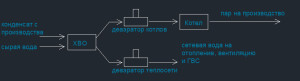 простая схемка чертеж