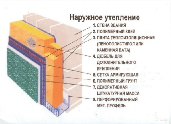 Схема утепления наружных стен здания