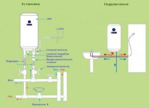 Монтажные схемы проточного водонагревателя