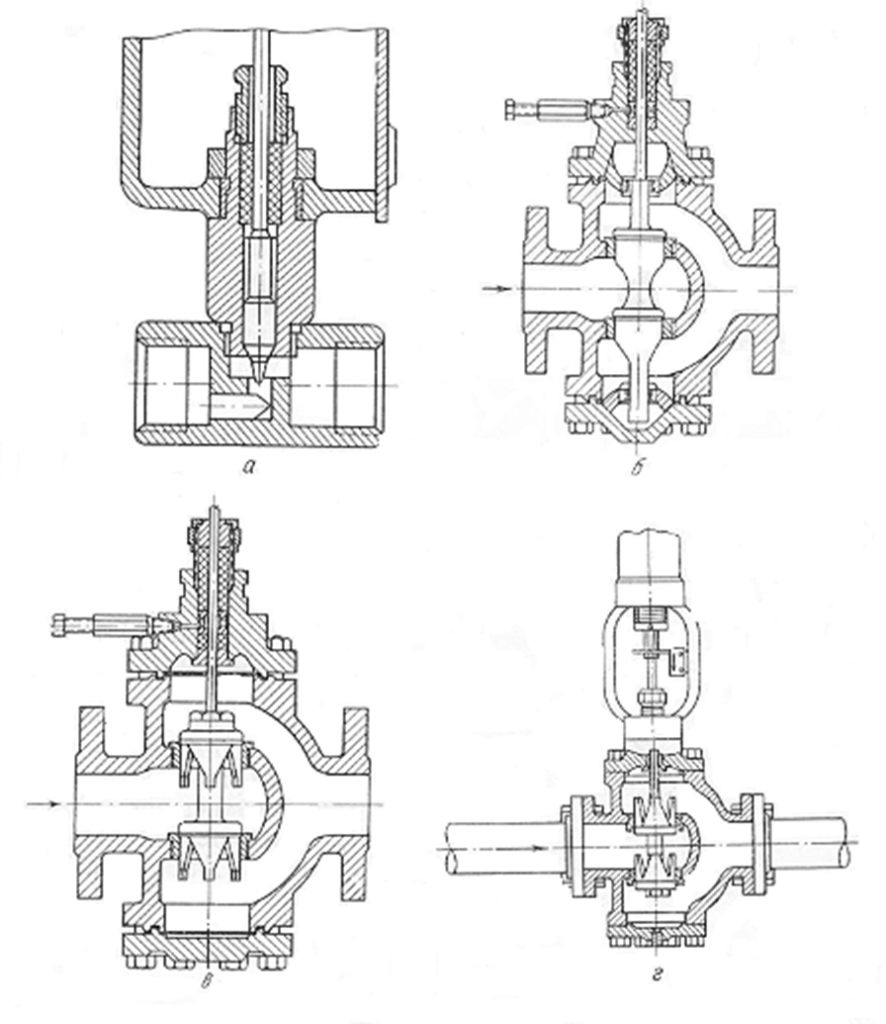 Типы регулирующих органов клапана
