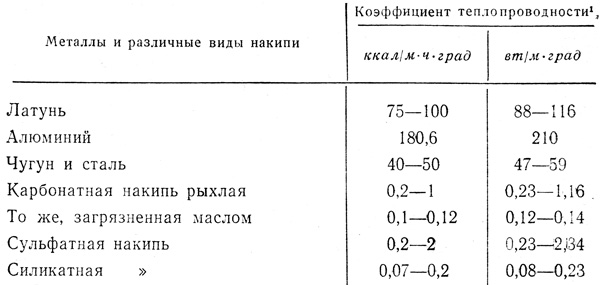 Теплопроводность меди больше теплопроводности стали