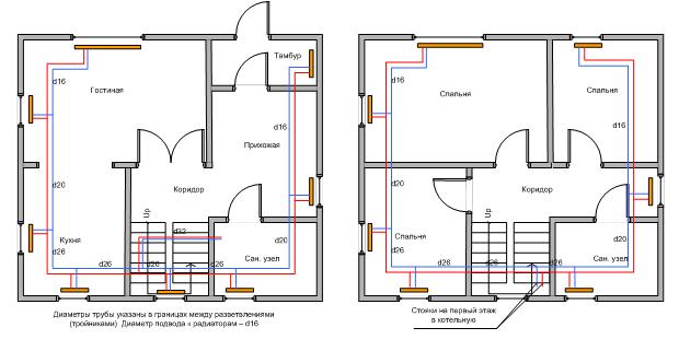 Монтаж системы отопления в коттедже своими руками. Схема и руководство 10