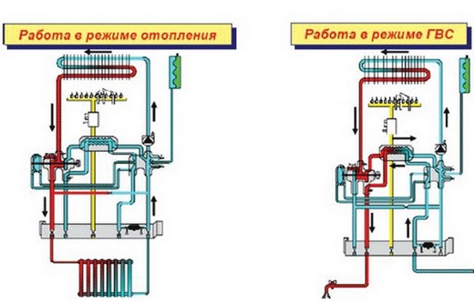 Схема работы двухконтурного котла