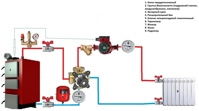 Схема монтажа четырехходового смесительного клапана