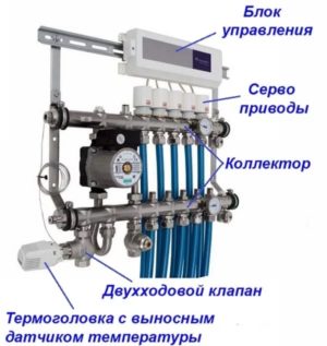 Коллектор отопления с установленными сервоприводами 
