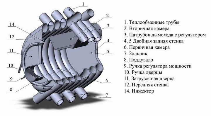 Схематическое устройство печи Булерьян