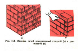 Схема облицовки печи