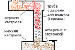 Принцип работы печи