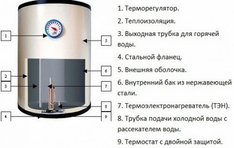 Схема бойлера Аристон