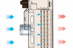 Принцип работы тепловентилятора