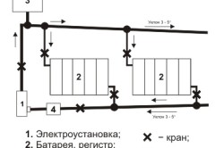 Схема двухпроводной системы водяного отопления