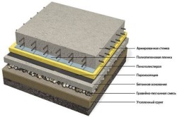 Схема гидроизоляции бетонной стяжки