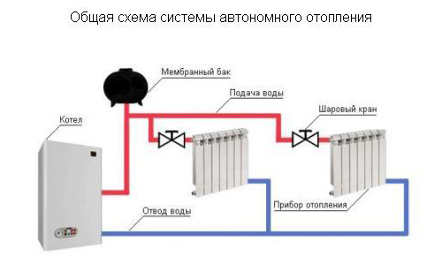 Схема системы автономного отопления