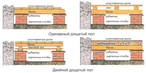 Схемы монтажа деревянного пола