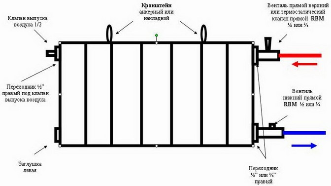 Схема чугунных радиаторов отопления