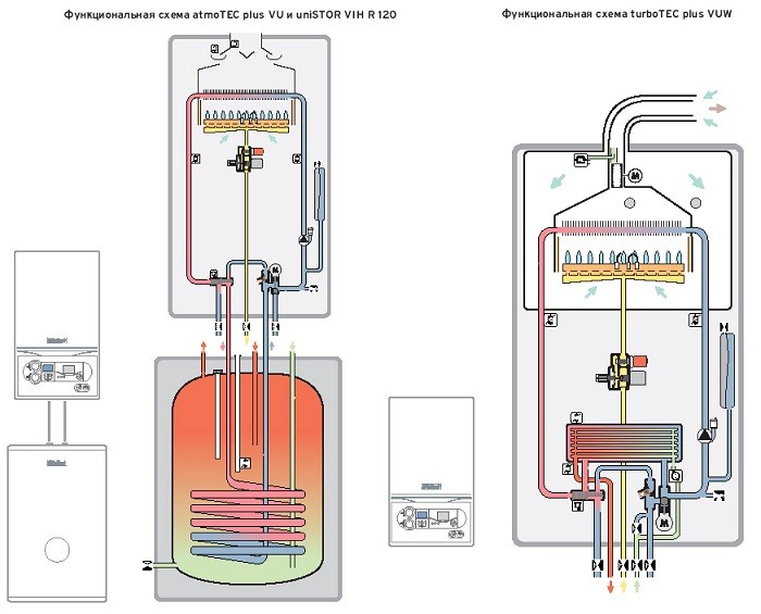 Схема котла газового от Vaillant.