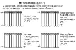 Схема монтажа чугунных радиаторов отопления