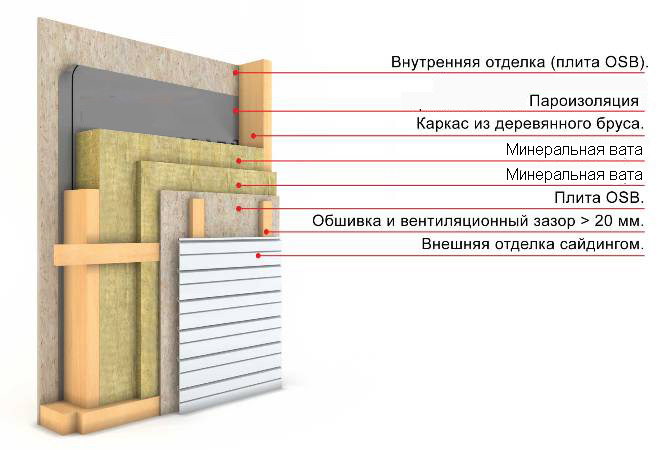 Схема утепления стен изнутри минеральной ватой