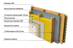 Схема наружного утепления стен каркасного дома.