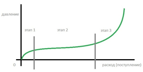 Давление в ресивере для воды