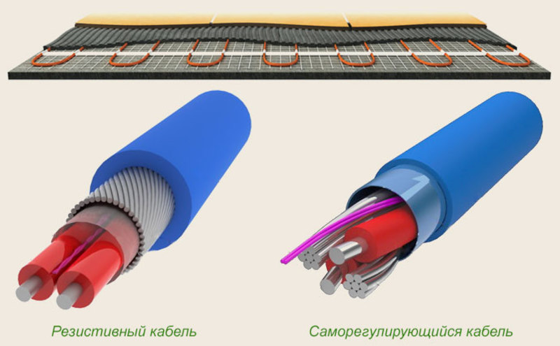 Резистивные теплые полы