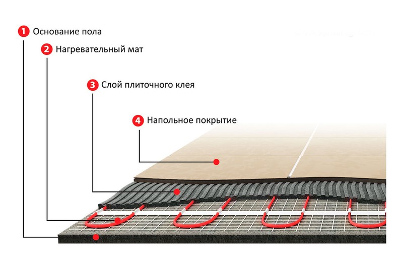 Укладка кабеля теплого пола 