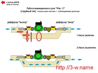 Доработки инжекционного байпаса