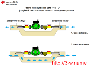 Инжекционный узел байпаса