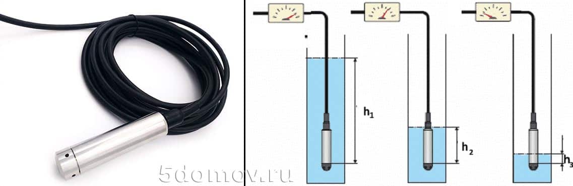 Внешний вид и принцип работы гидростатического датчика уровня воды