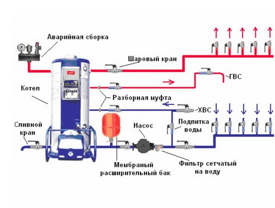 Пример схемы установки дизельного котла