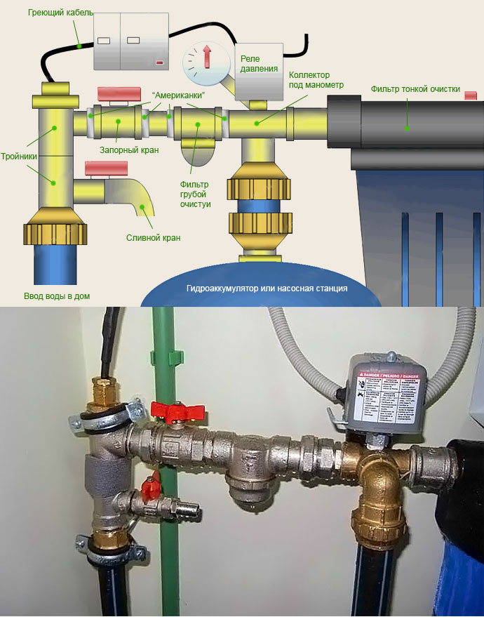 Схема подключения насосной станции или гидроаккумулятора к внутреннему водопроводу