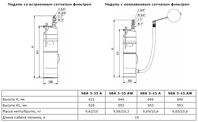 Таблица сравнения моделей насосов со встроенным фильтром и с поплавковым