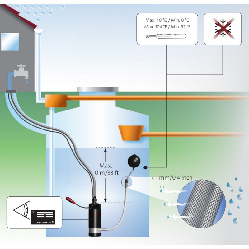 Установка и работа насоса Grundfos серии SB AW