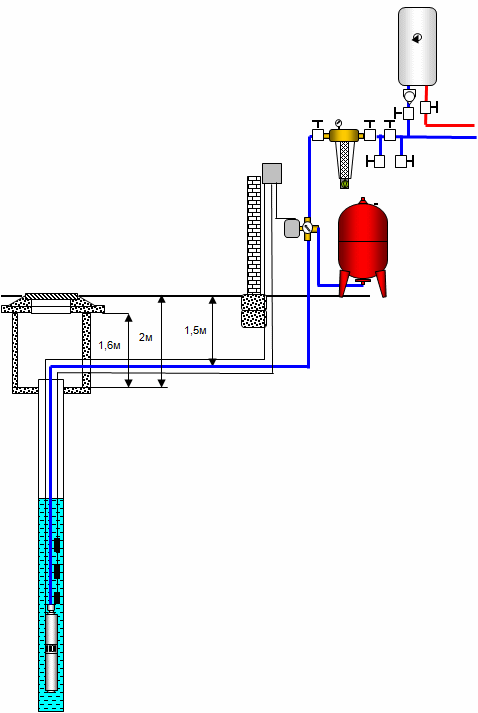 Разводка скважины. Схема подключения гидроаккумулятора и бойлера. Схема водоснабжения дома из скважины. Схема водоснабжения в доме из скважины. Схема подключения водопровода в частном доме из скважины.
