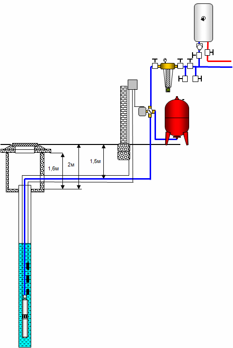Схема ввода воды в дом со скважины
