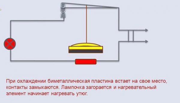 Работа биметаллической пластины