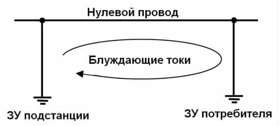 Пример использования земли для работы ЭУ