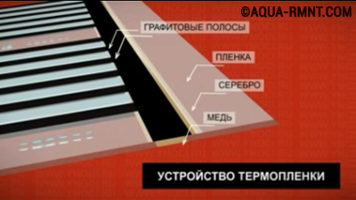 Принципиальная схема инфракрасного нагревательного элемента