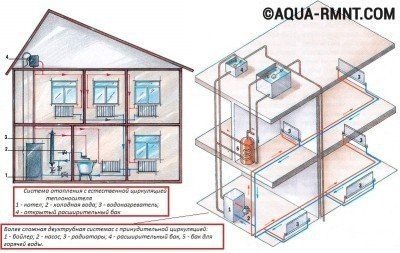 Схема дома с установленной системой отопления