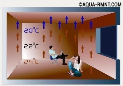 Температурный режим для теплого пола