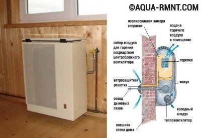 Электрическое отопление в частном доме: устройство конвектора