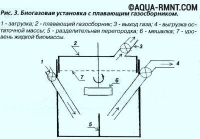 Генератор для получения биогаза