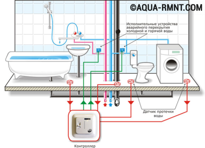 Датчик протечки воды: схема установки системы