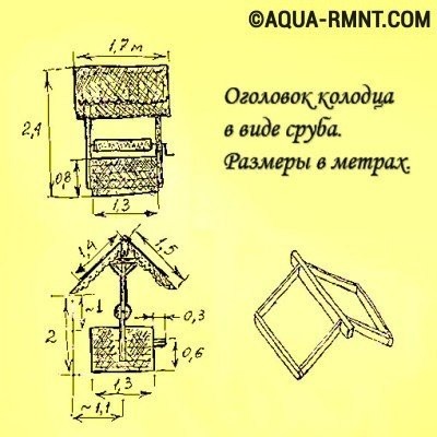 Оголовок колодца на даче