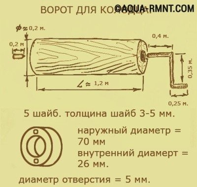 Ворот для колодца на даче