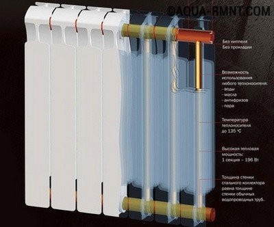  Биметаллические радиаторы отопления: монолитные модели