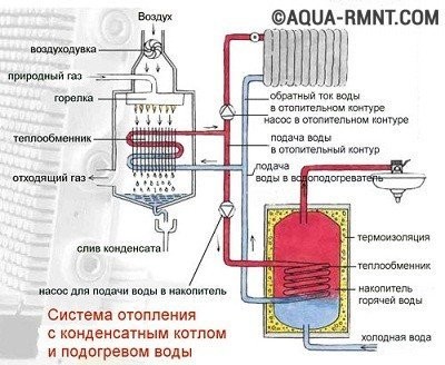 Схема подключения газового котла