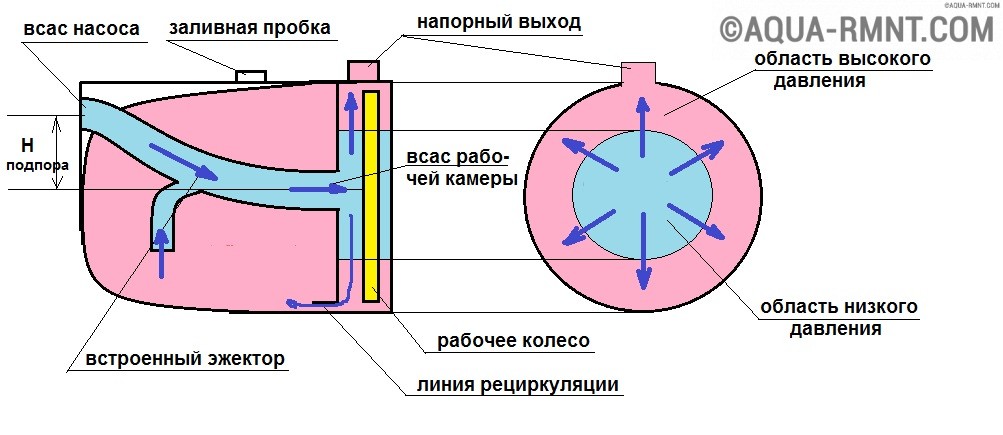 Схема эжектора