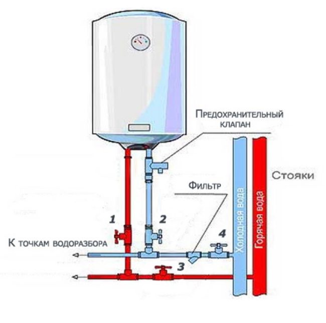 Схема работы накопительного водонагревателя
