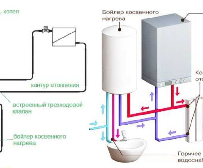 Монтаж водонагревателя